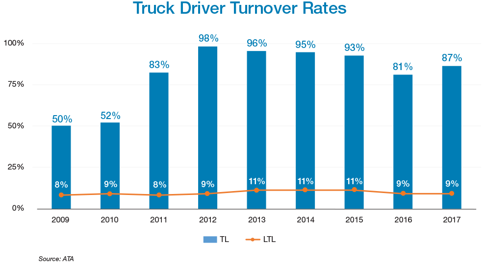 driver_turnover_chart1