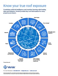know your true roof exposure thumbnail (1) (1)