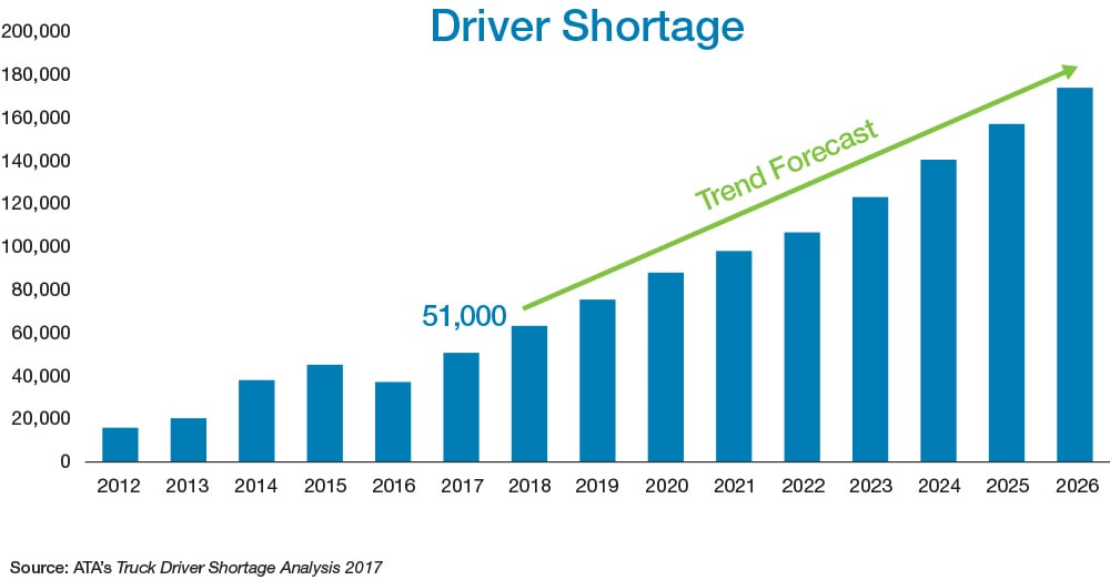 driver_shortage