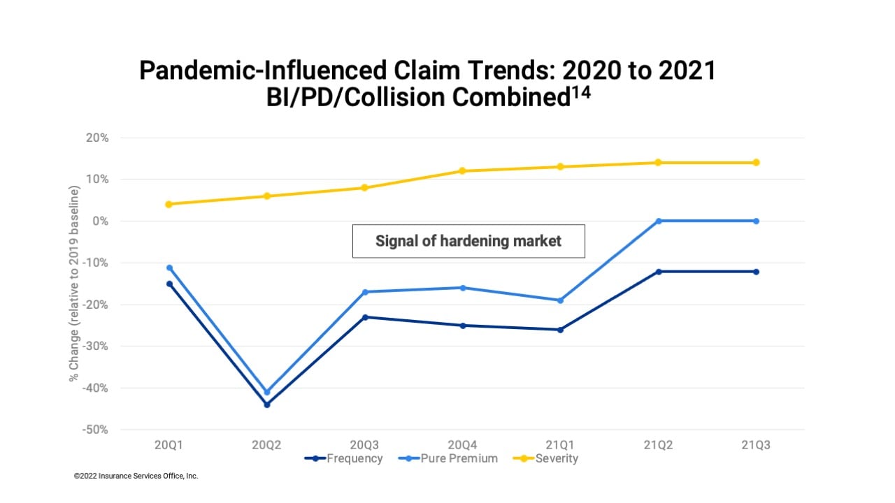 pandemic-influenced-claim-trends-2020-to-2021-BIPD-collision-combined