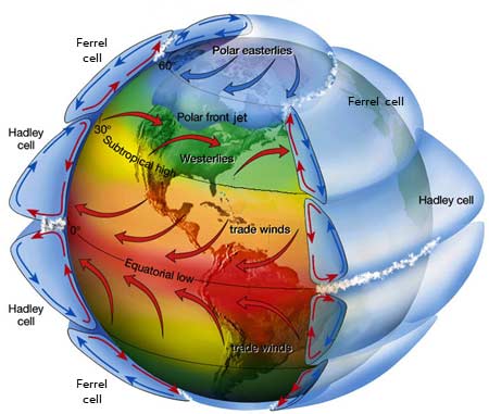 Planetary-Scale Motions and Local Weather Extremes Modeling | Verisk