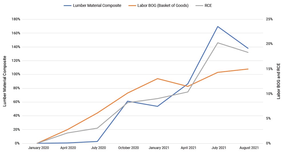 Demand_Surge_Chart_1