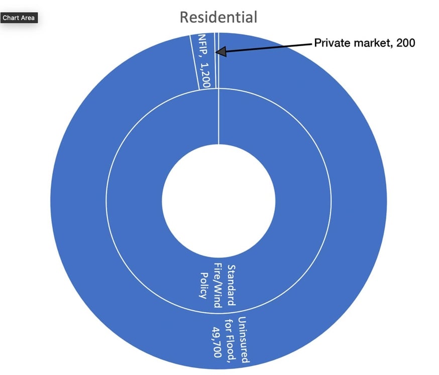 quantifying_us_flood_risk_fig2a