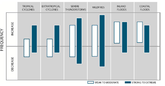 Climate Variability Vs Climate Change Whats The Difference