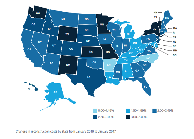 The Bottom Line On Reconstruction Cost Changes 