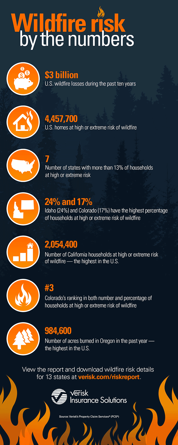 Key findings from the 2015 Verisk Wildfire Risk Analysis | Verisk